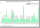 Bilanț coronavirus 16 august: 286 de cazuri noi, 5 decese